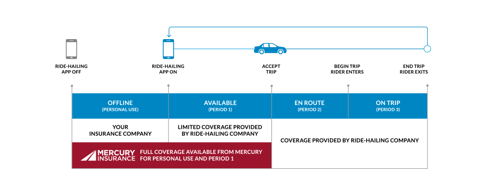 ride-hailing-graphic